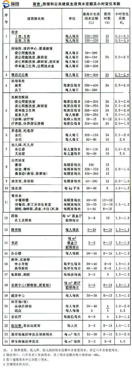 用水量计算|南京顶热